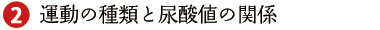 運動の種類と尿酸値の関係